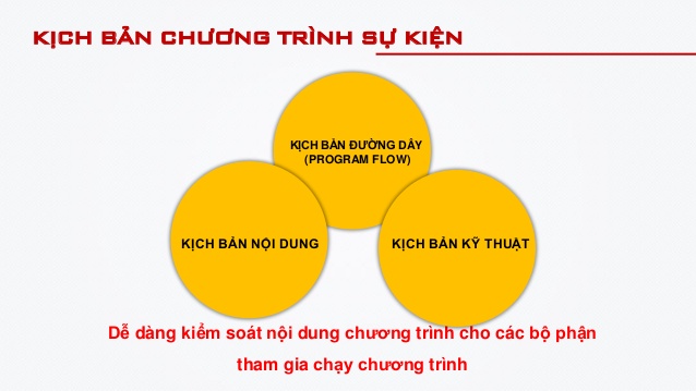 chương trình hội nghị khách hàng